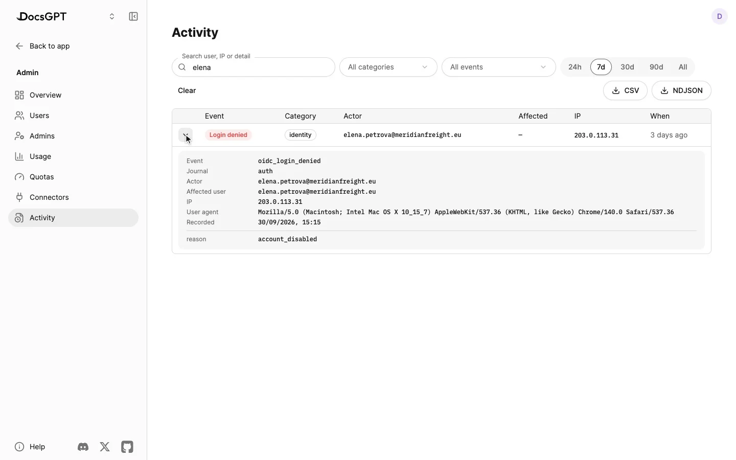 Admin Overview, then Users and a deactivated user's details, then the Activity feed filtered to that user over the last 7 days, where a failed sign-in expands to show Login denied because the account is disabled, with CSV and NDJSON export buttons above.