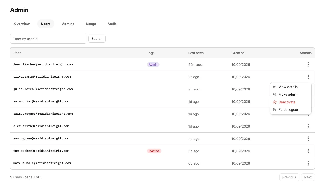 Admin › Users: nine accounts filterable by user id, each with its tags (Admin, Inactive), when it was last seen and when it was created. The row menu offers View details, Make admin, Deactivate and Force logout.