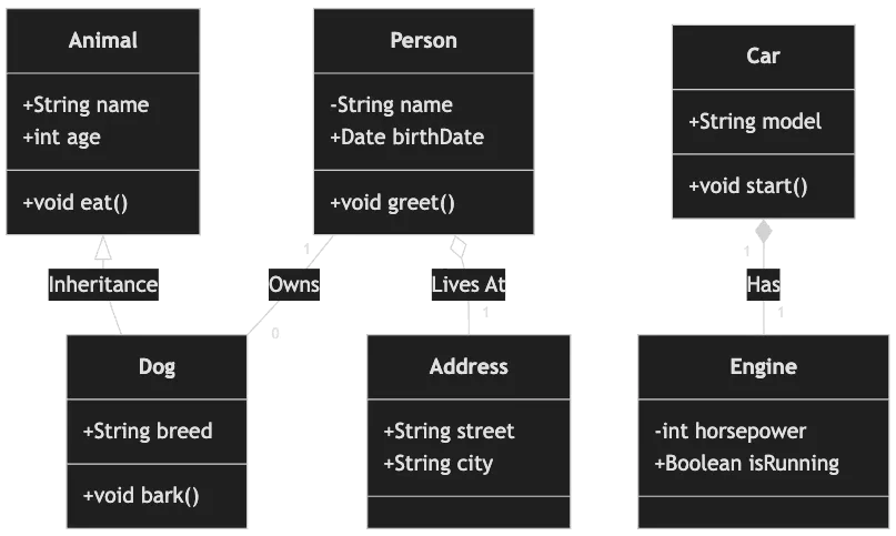 Class diagram generated by DocsGPT with Mermaid.js