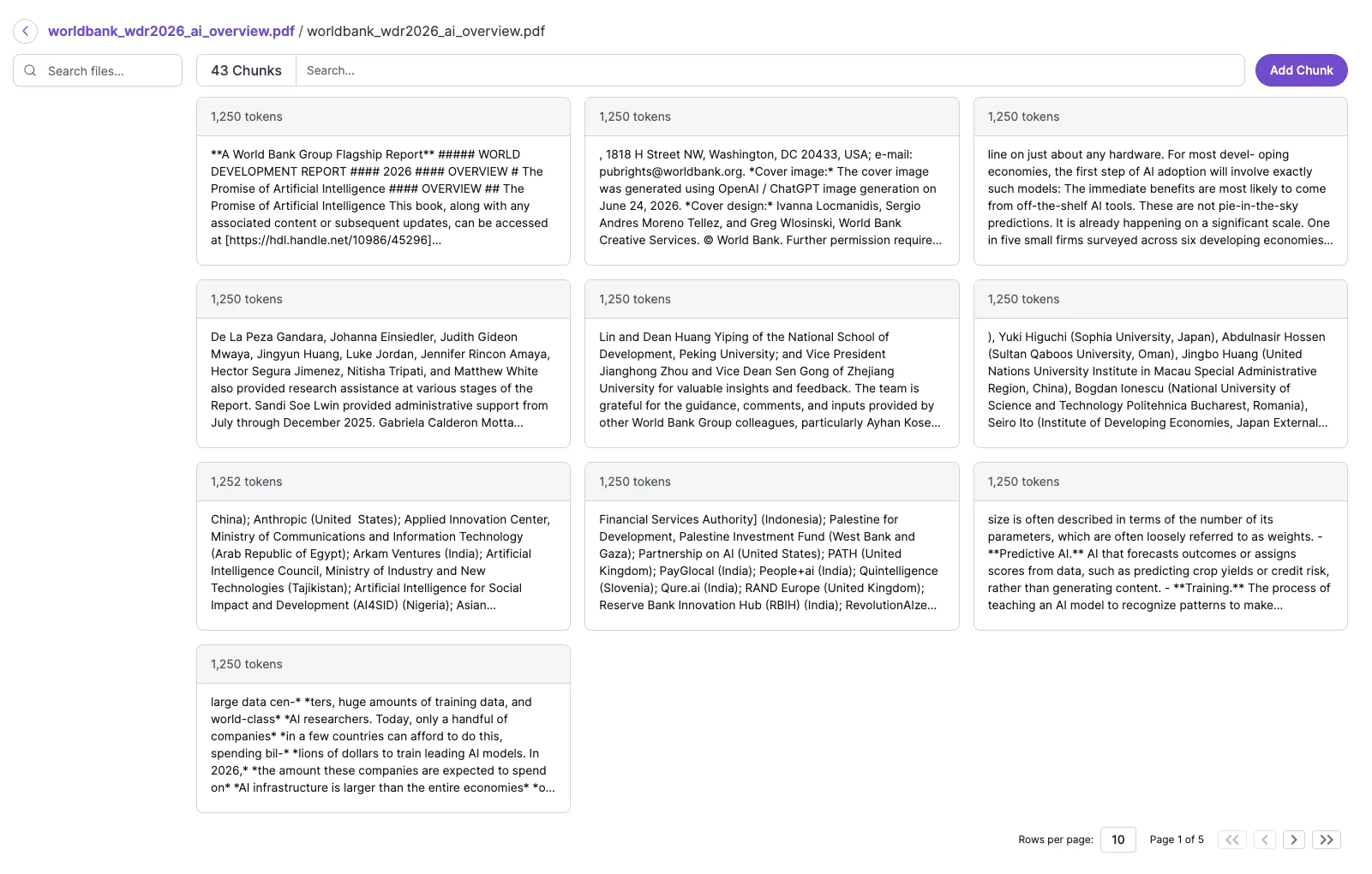 Chunk list for worldbank_wdr2026_ai_overview.pdf: 43 chunks, a chunk search box and an Add Chunk button; each chunk card carries its token count (1,250 tokens, one 1,252) above the start of its text; ten rows per page, page 1 of 5.